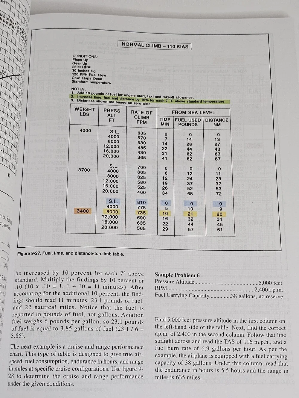 Pilot's Handbook of Aeronautical Knowledge FAA-H-8083-25 Flight Training Manual